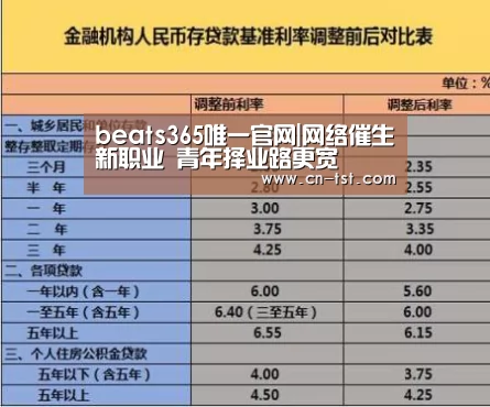 beats365唯一官网|网络催生新职业 青年择业路更宽